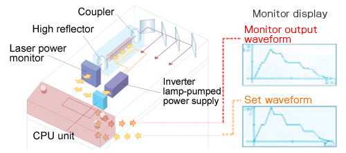 Real-time Power Feedback Control