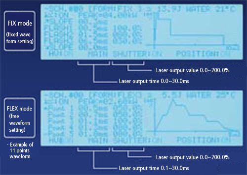 Waveform control