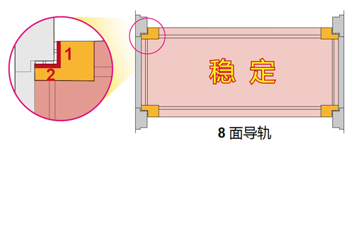 8 面导轨