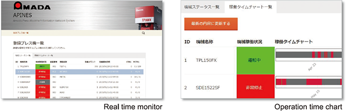 real time monitor