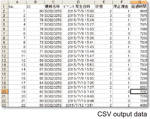 CSV data file