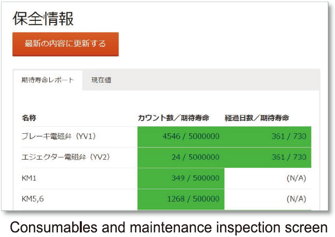 Consumables and maintenance inspection screen