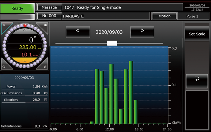 ECO monitor screen