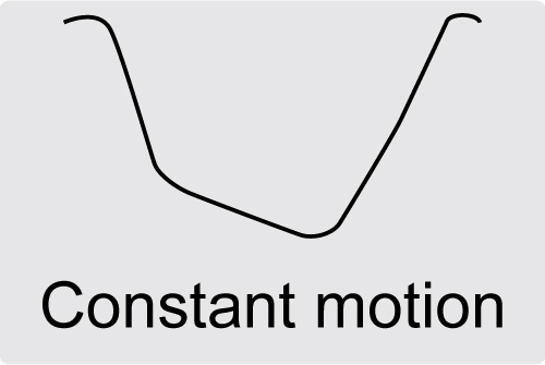 Constant motion