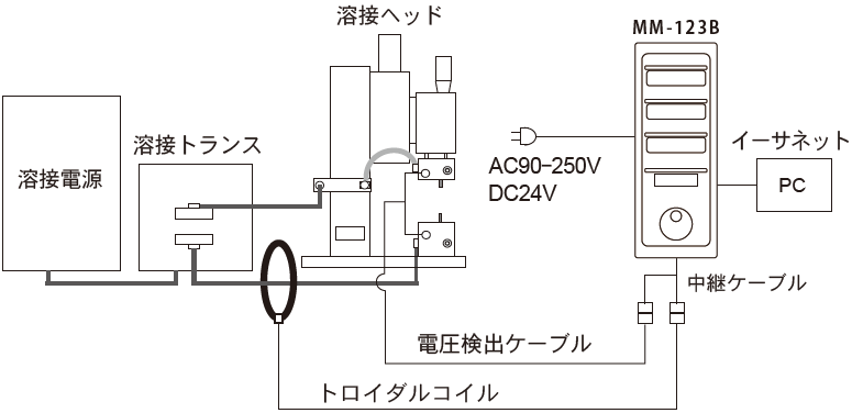 ☆AMADA アマダ☆MIYACHI ミヤチ☆ウェルドチェッカー☆抵抗溶接測定器 