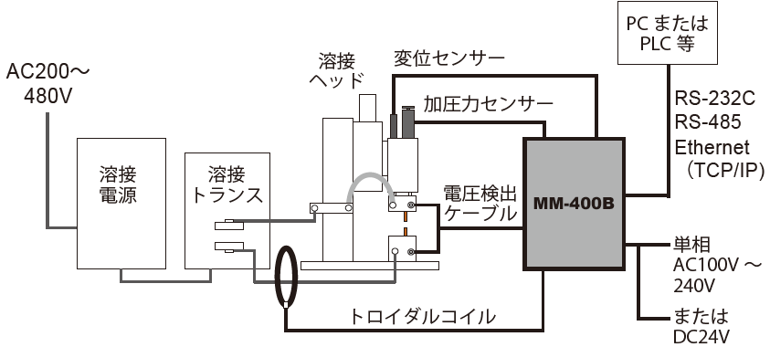 ウエルドチェッカー®(抵抗溶接用) MM-400B - アマダ微細溶接事業