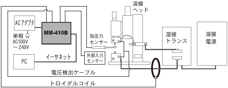 MM-410A - ウエルドテスター - 抵抗溶接モニター - アマダウエルドテック