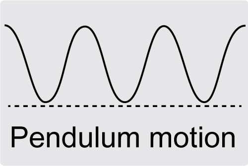 Pendulum motion