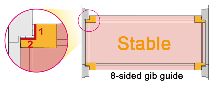 strengthening transverse rigidity