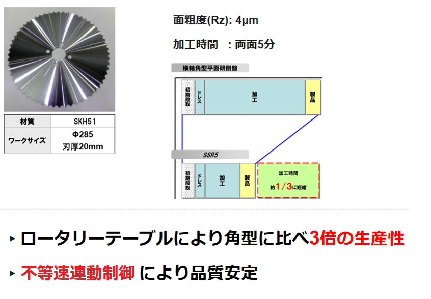 SSR-5/SSR-6 - アマダマシナリー