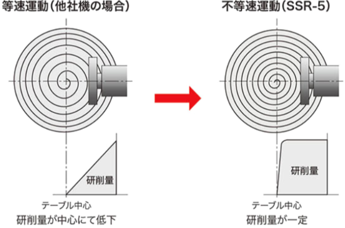 SSR-5/SSR-6 - アマダマシナリー