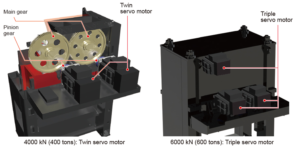 servo drive