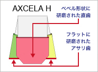 AXCELA H - アマダマシナリー