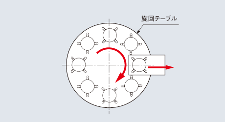 素材供給装置（リフタ） - アマダプレスシステム