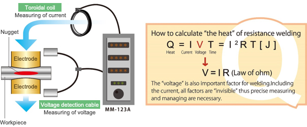 Measuring function of voltage is newly added!
