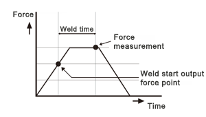 (Force) Sample Hold 2 Mode