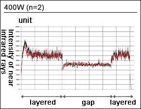 溶接モニター波形データ