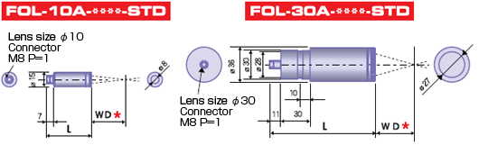 Focusing head