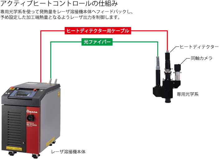 ML-5120A - ダイレクトダイオードレーザ溶接機 - アマダ微細溶接事業