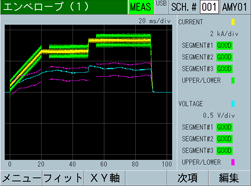 ウエルドチェッカー®(抵抗溶接用) MM-400B - アマダ微細溶接事業