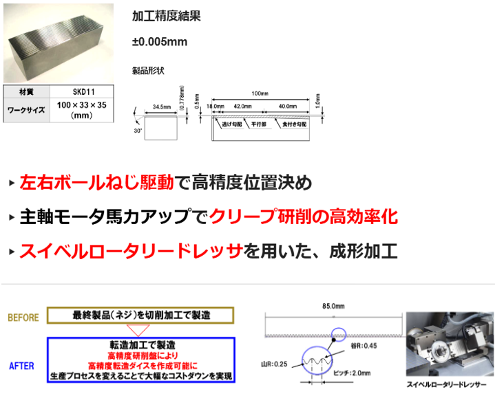 アマダ　296　無限のパワー アマダ 296 無限のパワー アマダ 296 無限のパワー ローターイン