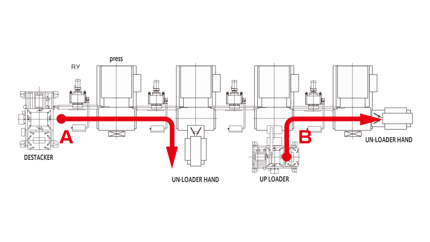 Intermediate Supply Device(UP LOADER) - AMADA PRESS SYSTEM